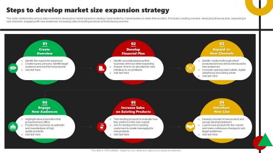 Steps To Develop Market Size Expansion Strategy Corporate Leaders Strategy To Attain Market