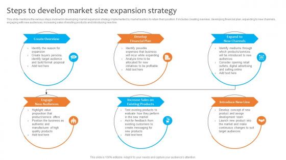 Steps To Develop Market Size Expansion Strategy Dominating The Competition Strategy SS V