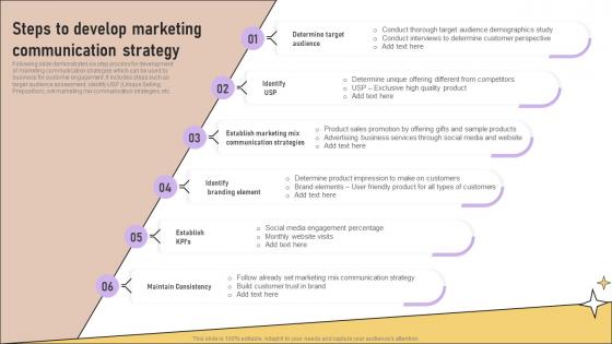 Steps To Develop Marketing Communication Strategy Implementation Of Marketing Communication
