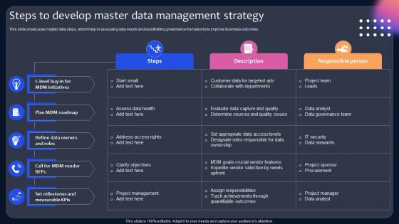 Steps To Develop Master Data Management Strategy