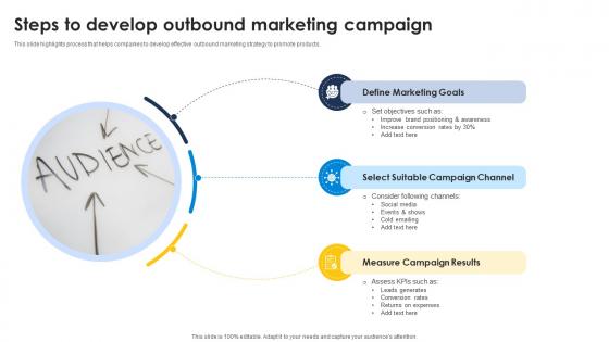 Steps To Develop Outbound Marketing Campaign Improve Sales Pipeline SA SS