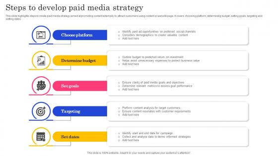 Steps To Develop Paid Media Strategy