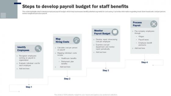 Steps To Develop Payroll Budget For Staff Benefits