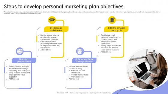 Steps To Develop Personal Marketing Plan Objectives
