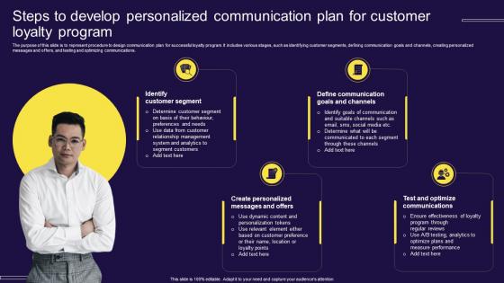 Steps To Develop Personalized Communication Plan For Customer Loyalty Program