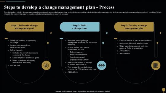 Steps To Develop Plan Process Change Management Plan For Organizational Transitions CM SS