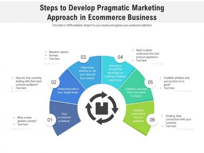 Steps to develop pragmatic marketing approach in ecommerce business