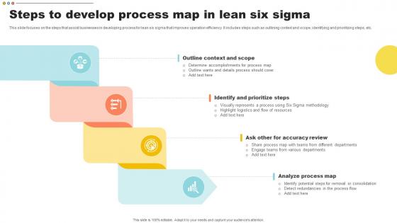 Steps To Develop Process Map In Lean Six Sigma