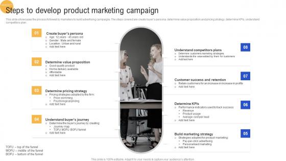 Steps To Develop Product Marketing Campaign Advertisement Campaigns To Acquire Mkt SS V