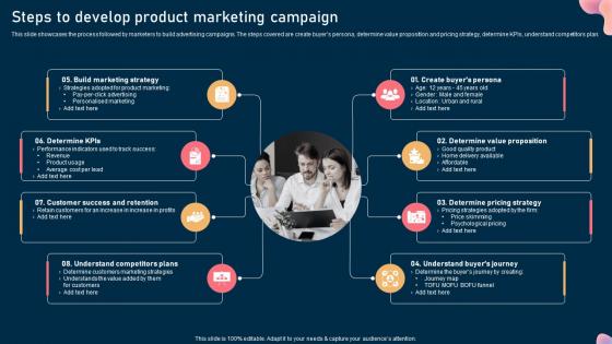 Steps To Develop Product Marketing Campaign Steps To Optimize Marketing Campaign Mkt Ss