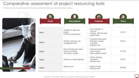 Steps To Develop Project Management Plan Comparative Assessment Of Project Resourcing Tools