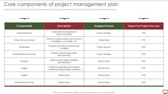 Steps To Develop Project Management Plan Core Components Of Project Management Plan