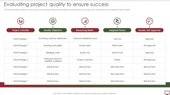 Steps To Develop Project Management Plan Evaluating Project Quality To Ensure Success