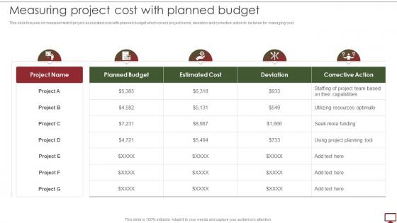 Steps To Develop Project Management Plan Measuring Project Cost With Planned Budget