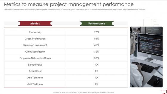 Steps To Develop Project Management Plan Metrics To Measure Project Management Performance