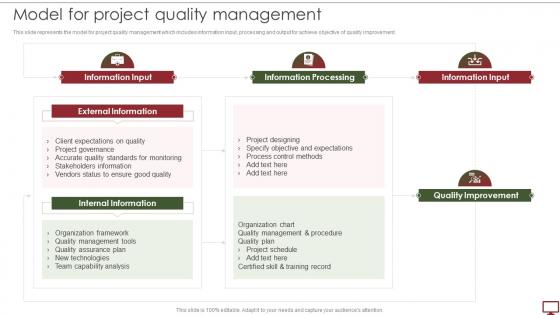 Steps To Develop Project Management Plan Model For Project Quality Management