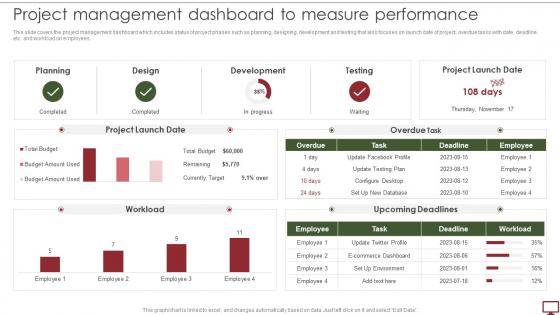 Steps To Develop Project Management Plan Project Management Dashboard To Measure Performance