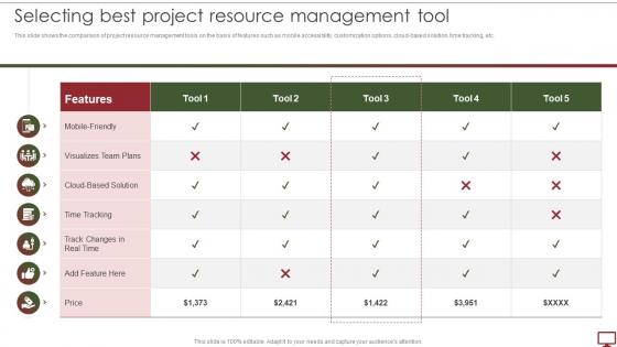 Steps To Develop Project Management Plan Selecting Best Project Resource Management Tool