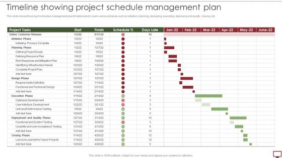 Steps To Develop Project Management Plan Timeline Showing Project Schedule Management Plan