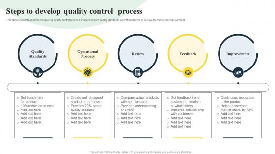 Steps To Develop Quality Control Process