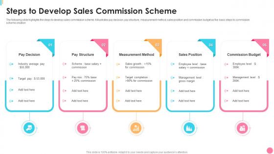 Steps To Develop Sales Commission Scheme