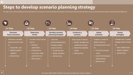 Steps To Develop Scenario Planning Strategy