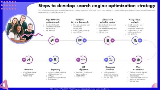 Steps To Develop Search Engine Optimization Strategy SEO Marketing Strategy Development Plan