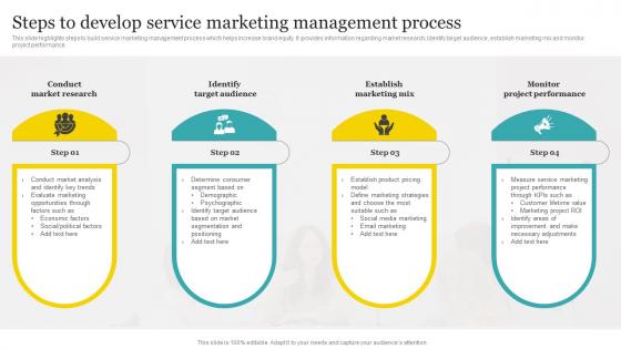 Steps To Develop Service Marketing Management Process