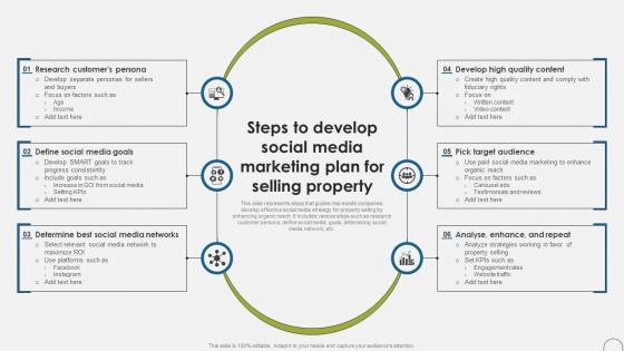 Steps To Develop Social Media Marketing Plan For Selling Property