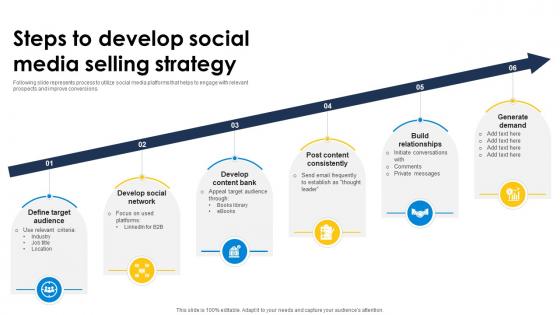 Steps To Develop Social Media Selling Strategy Improve Sales Pipeline SA SS