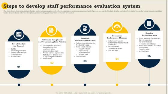 Steps To Develop Staff Performance Evaluation System