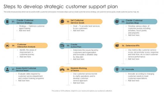 Steps To Develop Strategic Customer Support Plan