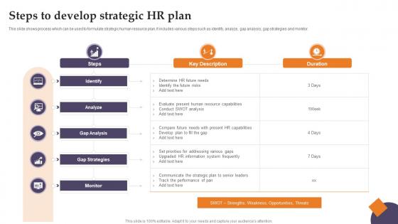 Steps To Develop Strategic HR Plan