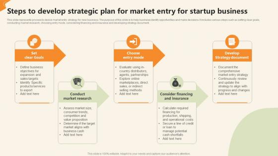 Steps To Develop Strategic Plan For Market Entry For Startup Business