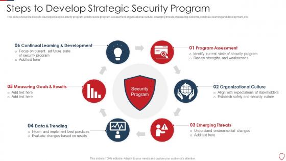 Steps To Develop Strategic Security Program