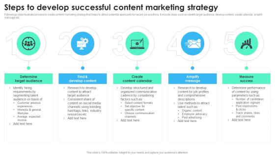 Steps To Develop Successful Content Marketing Strategy Recruitment Technology