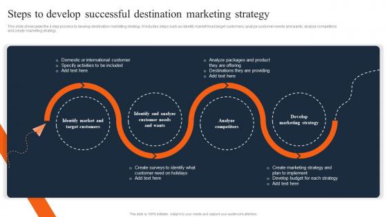 Steps To Develop Successful Destination Marketing Strategy Travel And Tourism Marketing Strategies MKT SS V