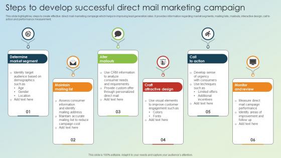 Steps To Develop Successful Direct Mail Marketing Campaign