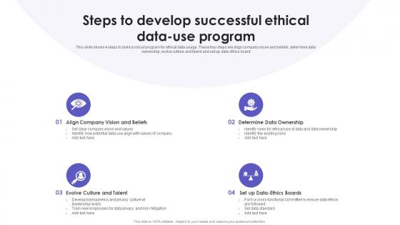 Steps To Develop Successful Ethical Data Use Program