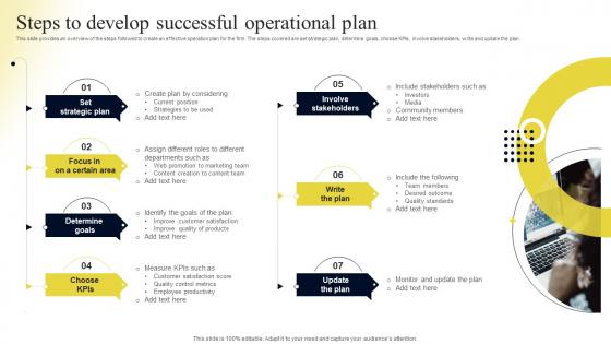 Steps To Develop Successful Operational Plan Contents Operational Plan