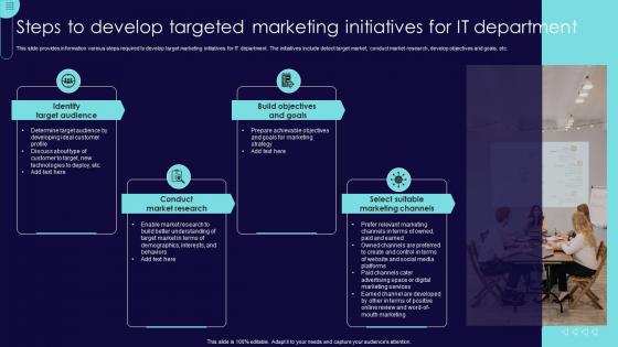Steps To Develop Targeted Marketing Initiatives Department Blueprint Develop Information It Roadmap Strategy Ss