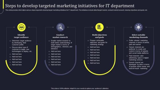 Steps To Develop Targeted Marketing Initiatives Develop Business Aligned IT Strategy