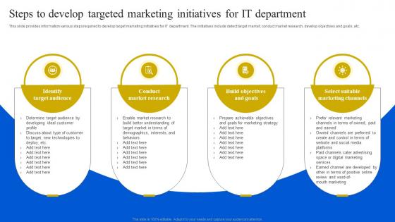 Steps To Develop Targeted Marketing Initiatives For It Definitive Guide To Manage Strategy SS V