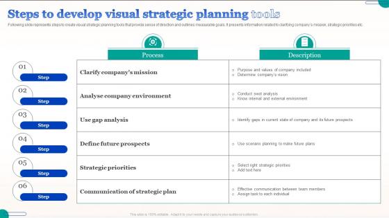 Steps To Develop Visual Strategic Planning Tools