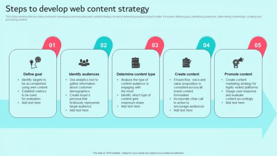 Steps To Develop Web Content Strategy Brand Content Strategy Guide MKT SS V