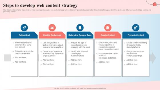 Steps To Develop Web Content Strategy Creating A Content Marketing Guide MKT SS V