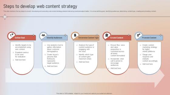 Steps To Develop Web Content Strategy Designing A Content Marketing Blueprint MKT SS V