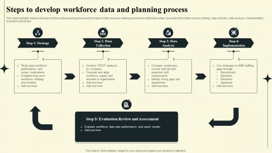 Steps To Develop Workforce Data And Planning Process