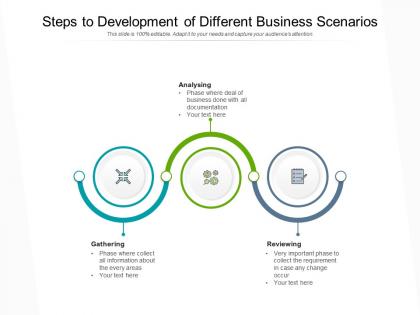 Steps to development of different business scenarios