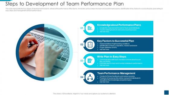 Steps To Development Of Team Performance Plan